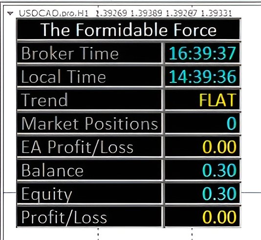 Formidable Force Label Cover1