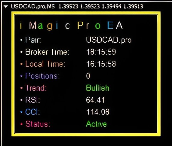 Magic